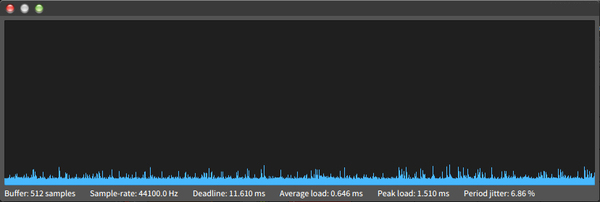 DSP Performance Graph