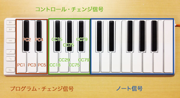 XkeyにアサインしたMIDI信号