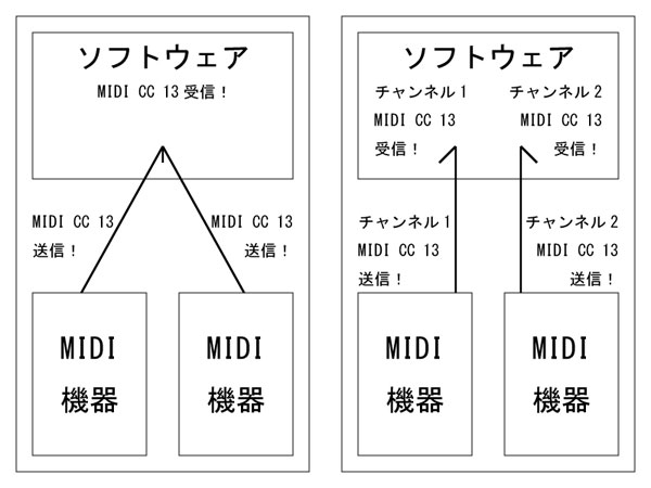 GrandVJ MIDI信号