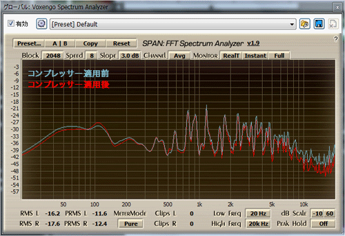 Voxengo Spectrum Analyzerで比較