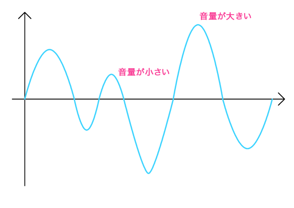 波形図