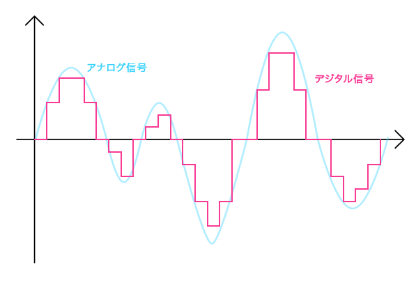 ビットレート図1