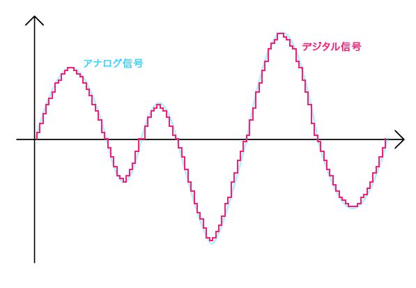 ビットレート図2