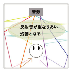 Read more about the article 【連載】Mixcraft 6で音と映像をミックス Vol.24！