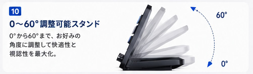 製品⑩ 0~60° 調整可能スタンド / 0°から60°まで、お好みの角度に調整して快適性と視認性を最大化