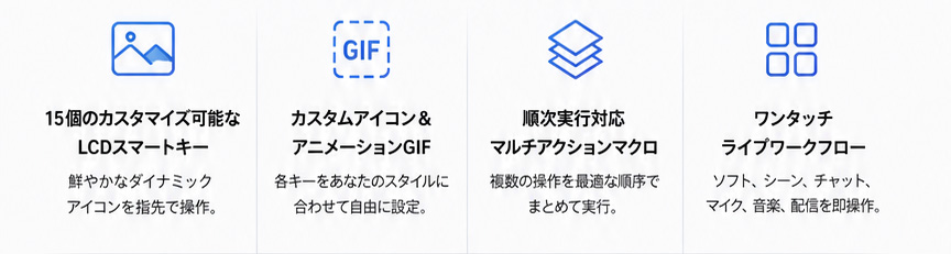 15個のカスタマイズ可能なLCDスマートキー — 鮮やかなダイナミックアイコンを指先で操作。 / カスタムアイコン＆アニメーションGIF — 各キーをあなたのスタイルに合わせて自由に設定。 / 順次実行対応マルチアクションマクロ — 複数の操作を最適な順序でまとめて実行。 / ワンタッチライプワークフロー — ソフト、シーン、チャット、マイク、音楽、配信を即操作。